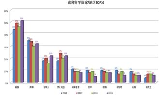 如何选择合适的留学国家