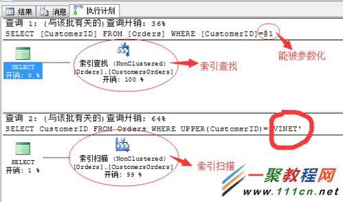 SQL查询优化技巧汇总