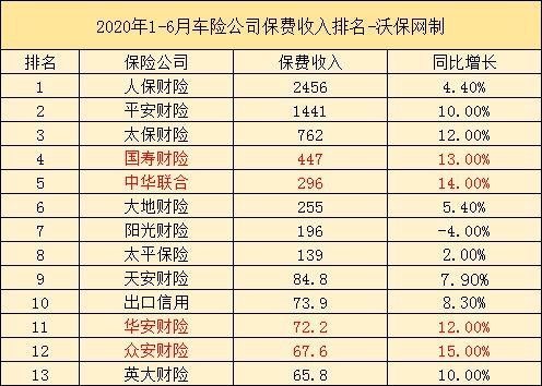 人保车险在线报价怎么查