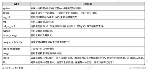 如何监控和分析数据库性能瓶颈