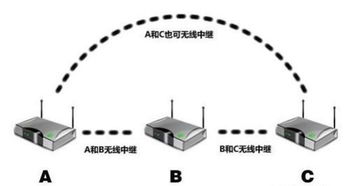 路由器的无线信号覆盖范围如何优化