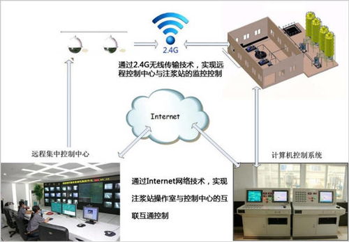 洗碗机的智能化趋势：远程控制与智能识别