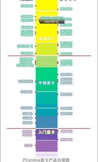 显卡与电脑其他硬件的兼容性问题