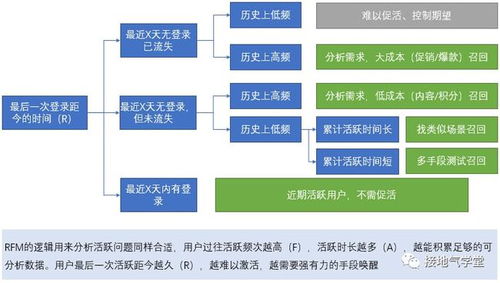 利用数据分析提升用户体验的五大技巧