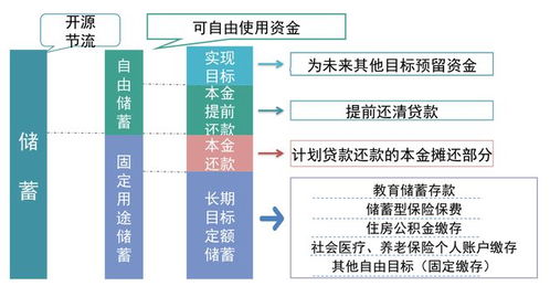 留学期间如何有效规划时间管理