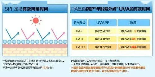 户外运动时，如何正确选择并使用防晒产品