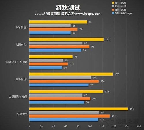 显卡性能对比：GTX 1660 Super与RTX 2060的差别解析