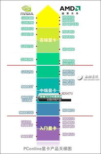 不同品牌显卡的优缺点分析