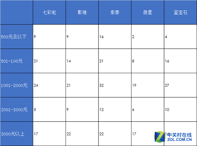 不同品牌显卡的性能对比分析