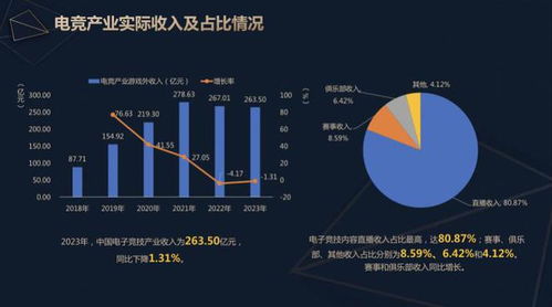 如何提高电子竞技中的反应速度和手眼协调能力