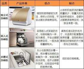 洗碗机的节能模式：如何节省水电资源