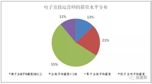 电子竞技团队管理和运营的关键要素是什么