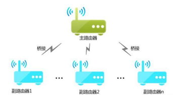 如何选择一个适合自己需求的路由器