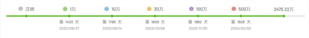 半年暴涨2000万粉丝后，新顶流“听泉鉴宝”翻车了？