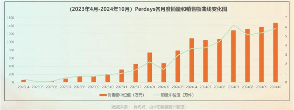 一年增长近百倍，母婴品牌在抖音起飞的两大秘诀