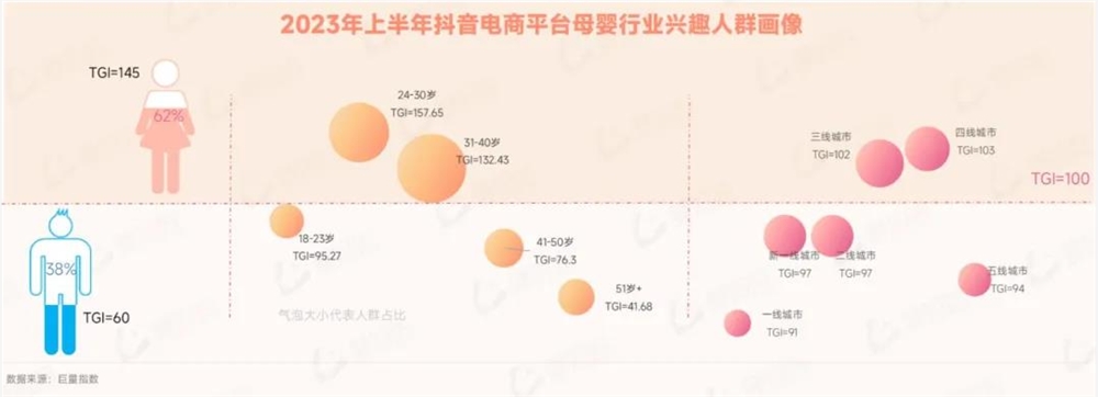 一年增长近百倍，母婴品牌在抖音起飞的两大秘诀