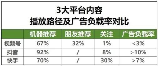 老匡：2025视频号9大机会点！每一个都会在明年实现！